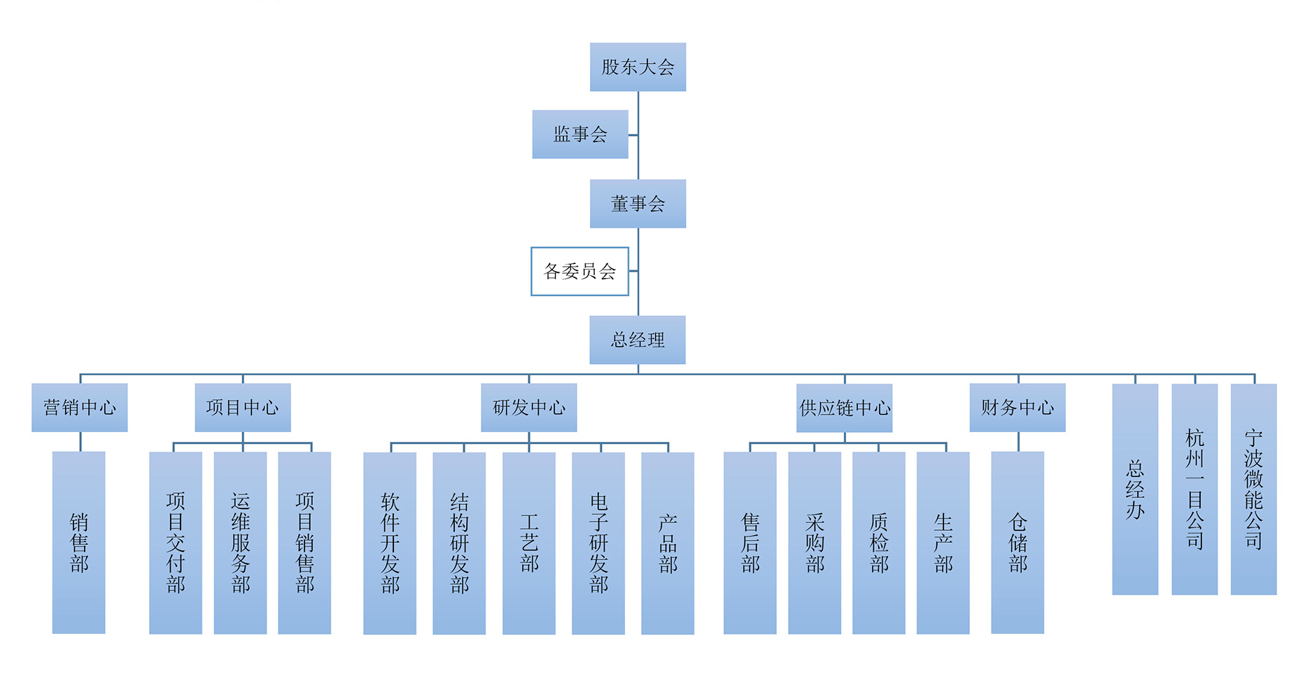 管网.jpg